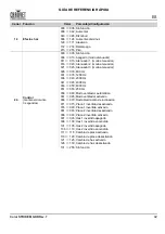 Preview for 43 page of Chauvet Professional COLORSTRIKEM Quick Reference Manual