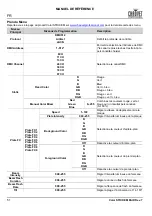 Preview for 52 page of Chauvet Professional COLORSTRIKEM Quick Reference Manual