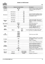 Preview for 53 page of Chauvet Professional COLORSTRIKEM Quick Reference Manual