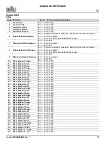 Preview for 55 page of Chauvet Professional COLORSTRIKEM Quick Reference Manual