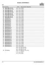 Preview for 56 page of Chauvet Professional COLORSTRIKEM Quick Reference Manual