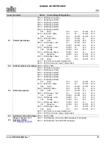 Preview for 57 page of Chauvet Professional COLORSTRIKEM Quick Reference Manual