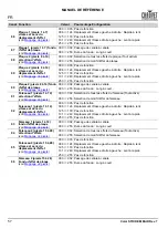 Preview for 58 page of Chauvet Professional COLORSTRIKEM Quick Reference Manual
