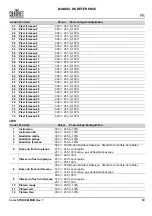 Preview for 61 page of Chauvet Professional COLORSTRIKEM Quick Reference Manual