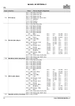 Preview for 62 page of Chauvet Professional COLORSTRIKEM Quick Reference Manual