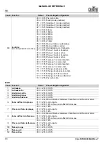 Preview for 64 page of Chauvet Professional COLORSTRIKEM Quick Reference Manual