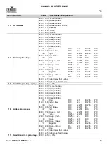 Preview for 65 page of Chauvet Professional COLORSTRIKEM Quick Reference Manual