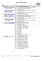 Preview for 66 page of Chauvet Professional COLORSTRIKEM Quick Reference Manual