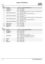 Preview for 68 page of Chauvet Professional COLORSTRIKEM Quick Reference Manual