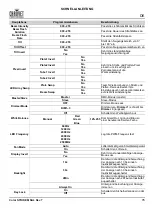 Preview for 77 page of Chauvet Professional COLORSTRIKEM Quick Reference Manual