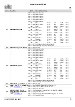 Preview for 81 page of Chauvet Professional COLORSTRIKEM Quick Reference Manual