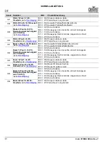 Preview for 82 page of Chauvet Professional COLORSTRIKEM Quick Reference Manual