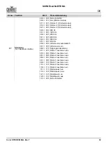 Preview for 83 page of Chauvet Professional COLORSTRIKEM Quick Reference Manual