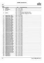 Preview for 84 page of Chauvet Professional COLORSTRIKEM Quick Reference Manual