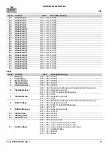 Preview for 85 page of Chauvet Professional COLORSTRIKEM Quick Reference Manual