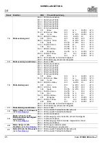 Preview for 86 page of Chauvet Professional COLORSTRIKEM Quick Reference Manual