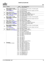 Preview for 87 page of Chauvet Professional COLORSTRIKEM Quick Reference Manual