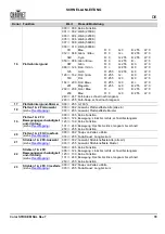 Preview for 89 page of Chauvet Professional COLORSTRIKEM Quick Reference Manual