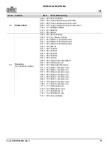 Preview for 91 page of Chauvet Professional COLORSTRIKEM Quick Reference Manual