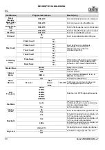 Preview for 100 page of Chauvet Professional COLORSTRIKEM Quick Reference Manual