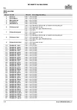 Preview for 102 page of Chauvet Professional COLORSTRIKEM Quick Reference Manual