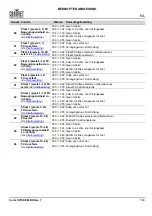 Preview for 105 page of Chauvet Professional COLORSTRIKEM Quick Reference Manual