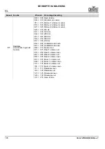 Preview for 106 page of Chauvet Professional COLORSTRIKEM Quick Reference Manual