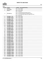 Preview for 107 page of Chauvet Professional COLORSTRIKEM Quick Reference Manual