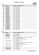 Preview for 108 page of Chauvet Professional COLORSTRIKEM Quick Reference Manual