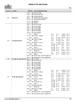 Preview for 109 page of Chauvet Professional COLORSTRIKEM Quick Reference Manual