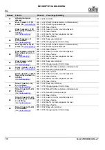 Preview for 110 page of Chauvet Professional COLORSTRIKEM Quick Reference Manual
