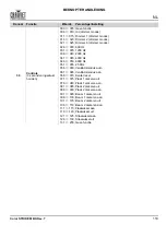 Preview for 111 page of Chauvet Professional COLORSTRIKEM Quick Reference Manual