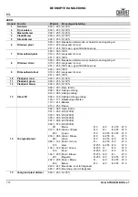 Preview for 112 page of Chauvet Professional COLORSTRIKEM Quick Reference Manual