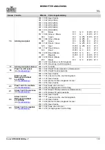 Preview for 113 page of Chauvet Professional COLORSTRIKEM Quick Reference Manual