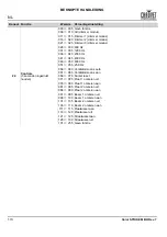 Preview for 114 page of Chauvet Professional COLORSTRIKEM Quick Reference Manual