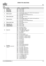 Preview for 115 page of Chauvet Professional COLORSTRIKEM Quick Reference Manual