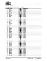 Preview for 16 page of Chauvet Professional EPIX DRIVE 2000 IP User Manual