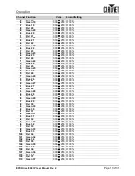 Preview for 17 page of Chauvet Professional EPIX DRIVE 2000 IP User Manual