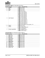 Preview for 22 page of Chauvet Professional EPIX DRIVE 2000 IP User Manual