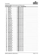 Preview for 25 page of Chauvet Professional EPIX DRIVE 2000 IP User Manual