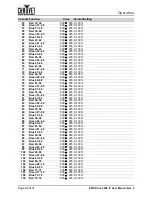 Preview for 26 page of Chauvet Professional EPIX DRIVE 2000 IP User Manual