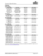 Preview for 33 page of Chauvet Professional EPIX DRIVE 2000 IP User Manual