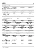 Preview for 19 page of Chauvet Professional F6 Strip IP Quick Reference Manual