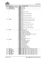 Предварительный просмотр 34 страницы Chauvet Professional Maverick MK2 Profile User Manual