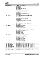 Предварительный просмотр 48 страницы Chauvet Professional Maverick MK2 Profile User Manual