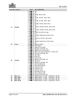 Предварительный просмотр 50 страницы Chauvet Professional Maverick MK2 Profile User Manual