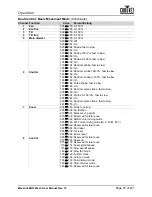 Предварительный просмотр 51 страницы Chauvet Professional Maverick MK2 Profile User Manual