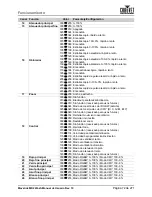 Предварительный просмотр 87 страницы Chauvet Professional Maverick MK2 Profile User Manual