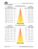 Предварительный просмотр 120 страницы Chauvet Professional Maverick MK2 Profile User Manual