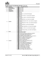 Предварительный просмотр 212 страницы Chauvet Professional Maverick MK2 Profile User Manual